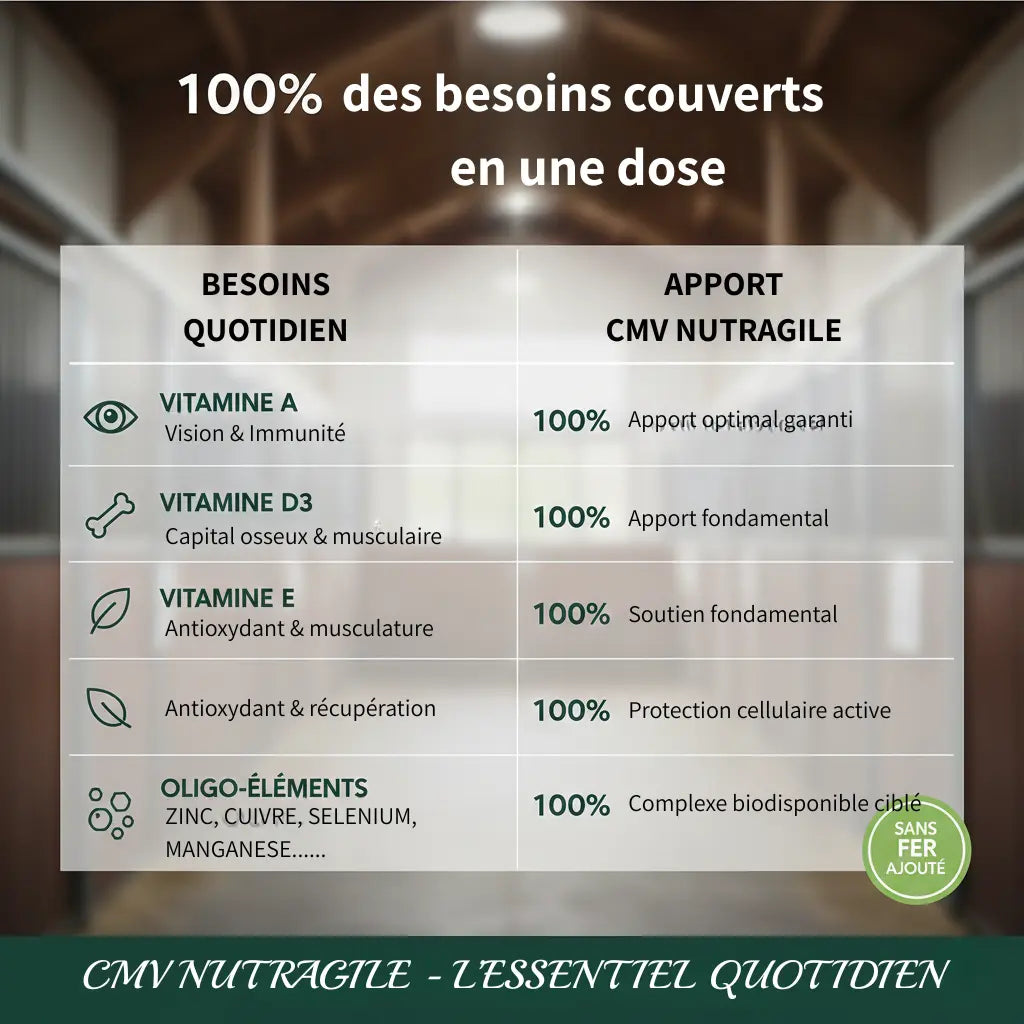Tableau nutritionnel CMV Nutragile : 100% des apports journaliers cheval.