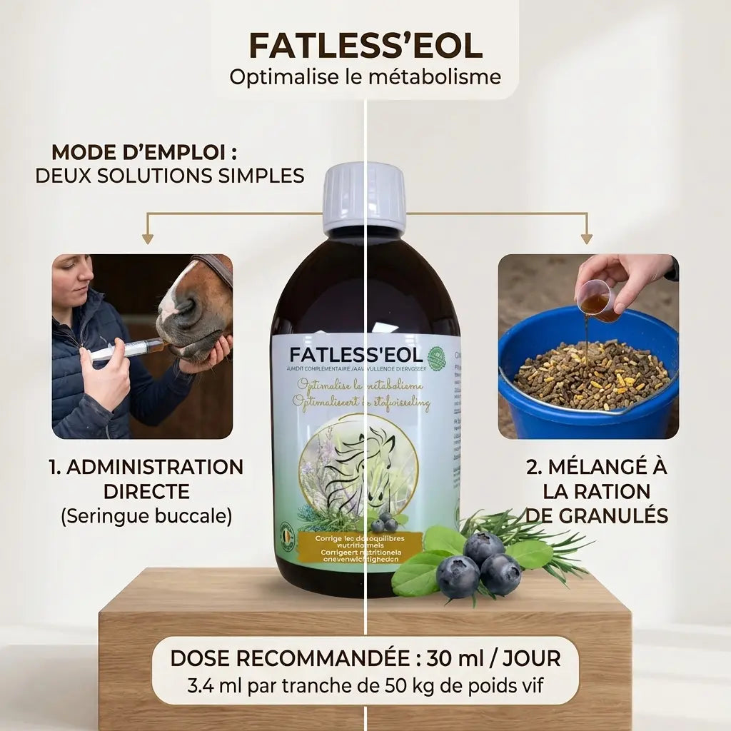Mode d administration du regulateur de metabolisme Fatless EOL en seringue buccale