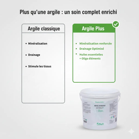 Comparaison argile Nutragile Plus enrichie vs argile classique pour chevaux.